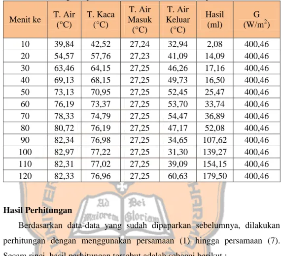 Tabel  8.  Data  penelitian  variasi  aliran  zig-zag,  dan  air  dikeluarkan  melalui  sekat terakhir dengan laju aliran air masuk sebesar 0,90 l/jam (variasi 3c) 