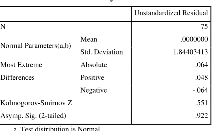Tabel 3.9 Hasil Uji Normalitas 