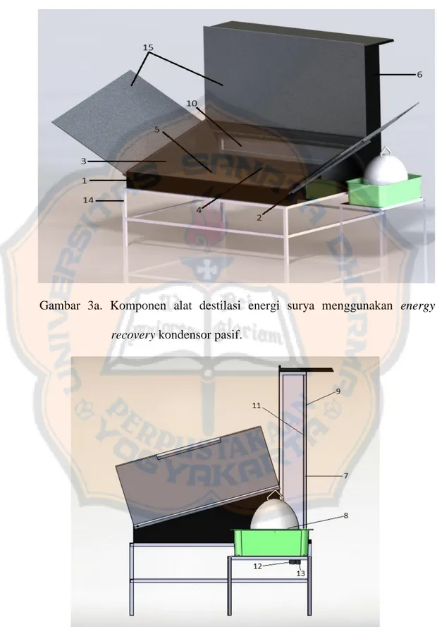 Gambar  3a.  Komponen  alat  destilasi  energi  surya  menggunakan  energy  recovery kondensor pasif
