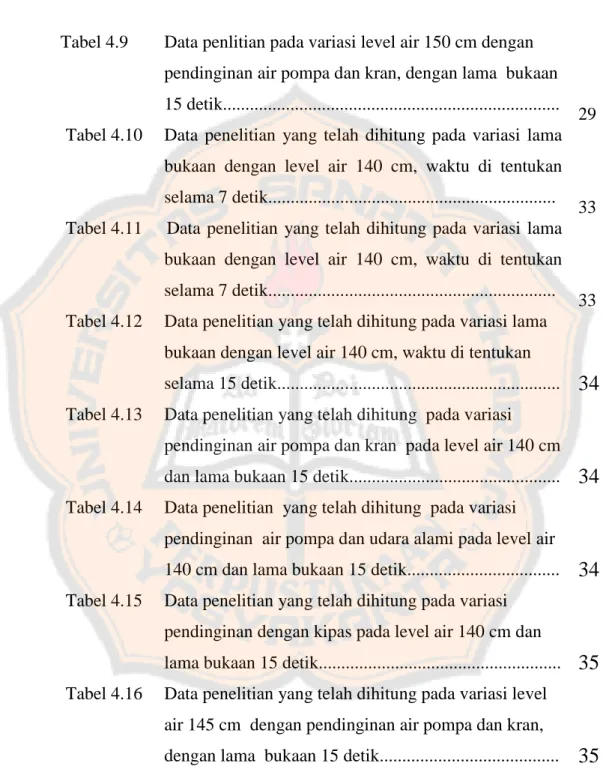 Tabel 4.9 Data penlitian pada variasi level air 150 cm dengan  pendinginan air pompa dan kran, dengan lama  bukaan  15 detik...........................................................................