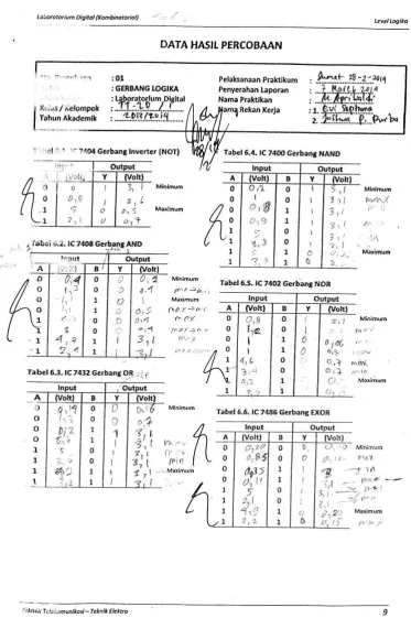 Gambar tabel sesungguhnya : 