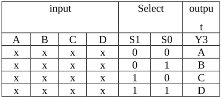 Gambar 2.1. Blok diahram dan tabel kebenaran multiplexer input