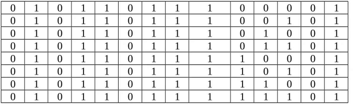Tabel 6.3. 8-Input Multiplexer dengan IC Dual 4-Input Multiplexer 74153