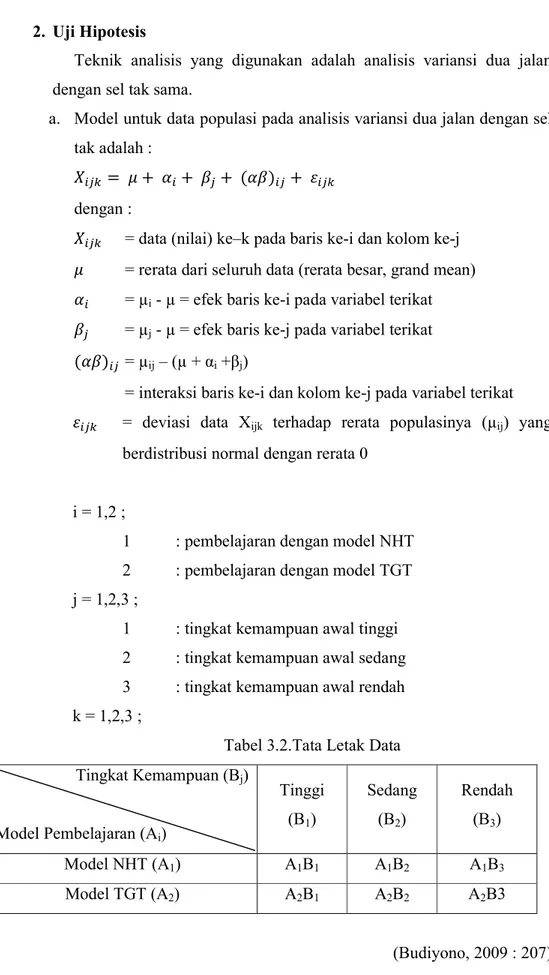 Tabel 3.2.Tata Letak Data                     Tingkat Kemampuan (B j )  Model Pembelajaran (A i )  Tinggi (B1)  Sedang (B2)  Rendah (B3)  Model NHT (A 1 )  A 1 B 1 A 1 B 2 A 1 B 3 Model TGT (A 2 )  A 2 B 1 A 2 B 2 A 2 B3     (Budiyono, 2009 : 207) 