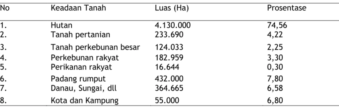 Tabel 1.  Data Fungsi Wilayah di Aceh 