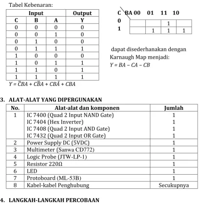 Tabel Kebenaran: 