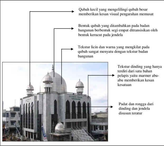 Gambar 2. Prinsip Kesatuan pada masjid Noor 