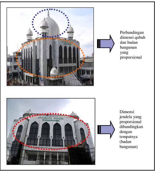 Gambar 3. Prinsip proporsi pada masjid Noor 