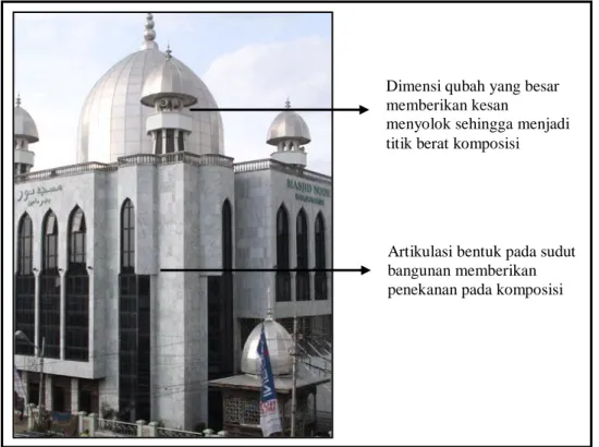 Gambar 8. Prinsip titik berat   masjid Noor 