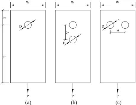 Şekil 2 Tek deliğe (a), seri (b) ve paralel iki deliğe (c) sahip kompozit deney numuneleri 