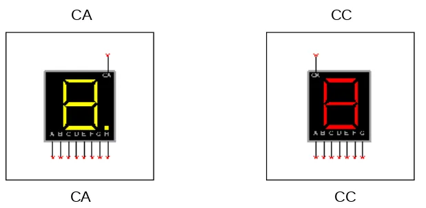 Gambar 2.1. Seven Segment Common Anoda (CA) dan Common