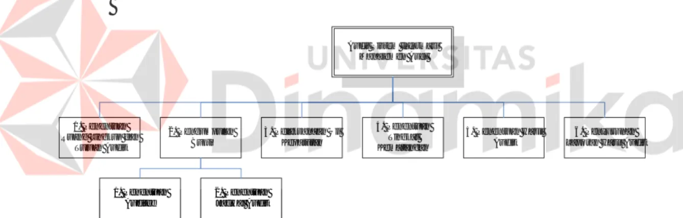 Gambar 3.1 Diagram Pelaksanaan Audit Sistem Informasi Manajemen Aset 