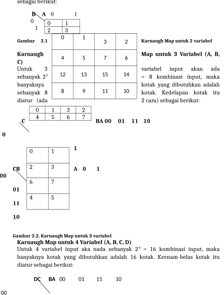Gambar 2.2. Karnaugh Map untuk 3 variabelKarnaugh Map untuk 4 Variabel (A, B, C, D)