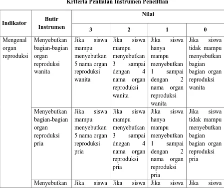 Table 3.2 Kriteria Penilaian Instrumen Penelitian 