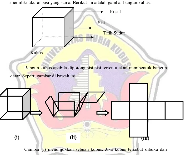 Gambar  (i)  menunjukkan  sebuah  kubus.  Jika  kubus  tersebut  dibuka  dan  direbahkan (gambar (ii)), maka akan diperoleh bangun datar seperti pada gambar  (iii)