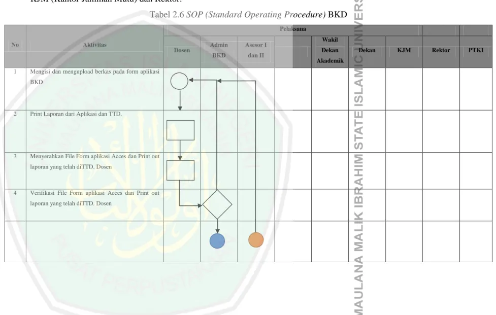 Tabel 2.6 SOP (Standard Operating Procedure) BKD