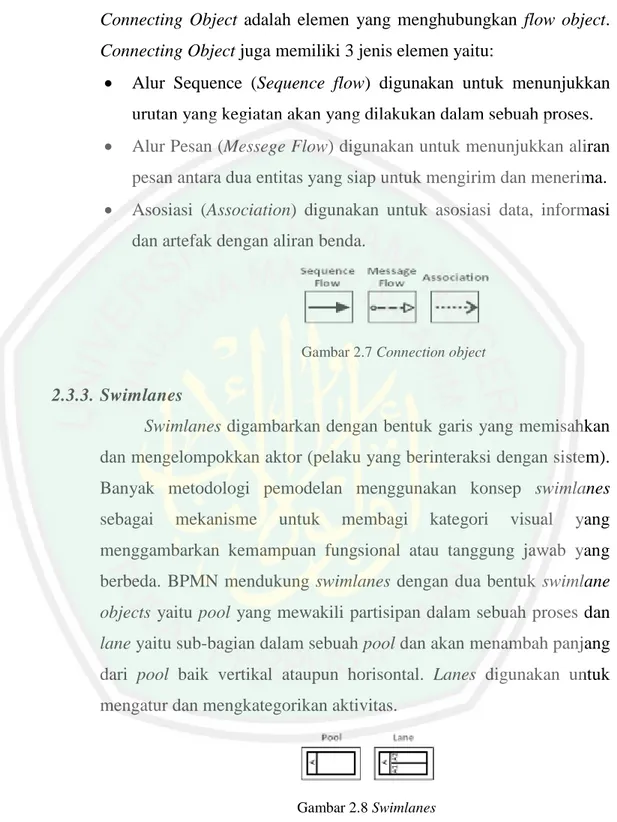 Gambar 2.7 Connection object 
