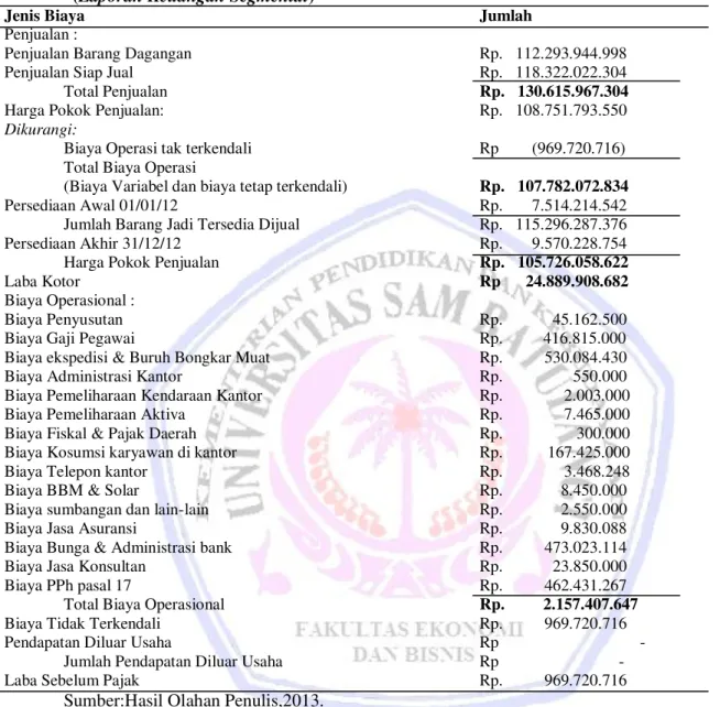 Tabel 5. Laporan Laba Rugi PT.Adikarya Distriboga Per Januari 2012-31 Desember 2012                 (Laporan Keuangan Segmental) 