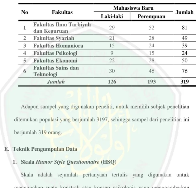 Tabel 3.2 Sampel Penelitian