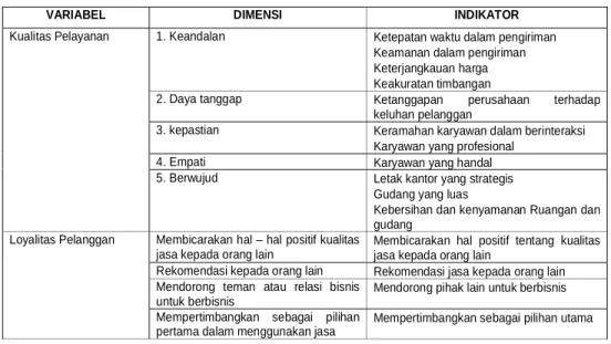 TABEL 2: VARIABEL, DIMENSI DAN INDIKATOR