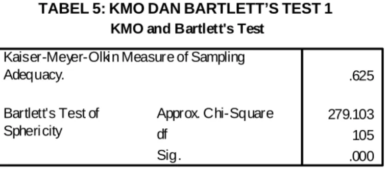 TABEL 5: KMO DAN BARTLETT’S TEST 1