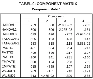 TABEL 9: COMPONENT MATRIX