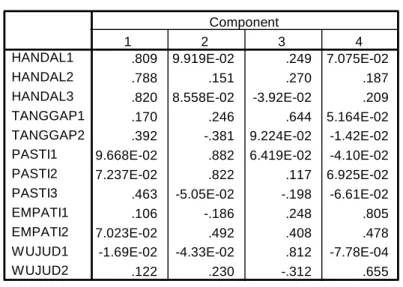 TABEL 11: ROTATED COMPONENT MATRIX