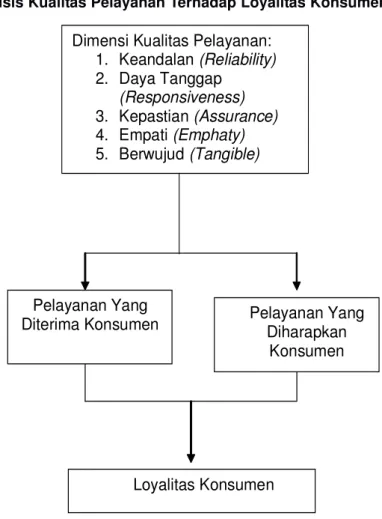 Gambar 2. Kerangka Pemikiran