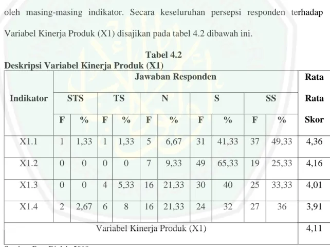 Tabel 4.2  Deskripsi Variabel Kinerja Produk (X1) 