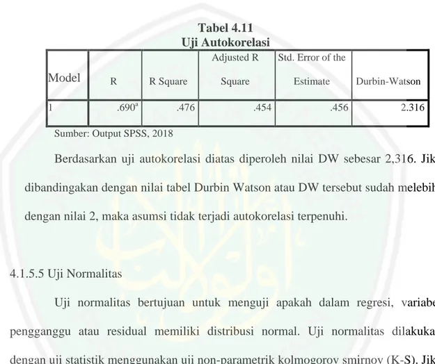 Tabel 4.11  Uji Autokorelasi  Model R  R Square  Adjusted R Square  Std. Error of the Estimate  Durbin-Watson  1  .690 a .476  .454  .456  2.316  Sumber: Output SPSS, 2018 