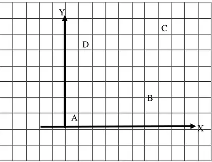 Gambar segiempat ABCD dengan A(1,1), B(6,2), C(7,6) dan D(2,5) adalah :  