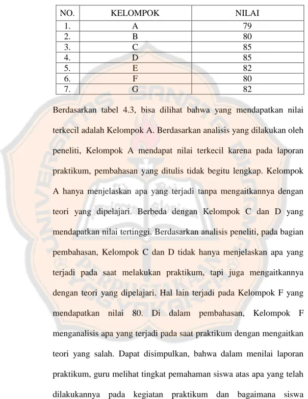 Tabel 4.3 Daftar Nilai Laporan Praktikum 