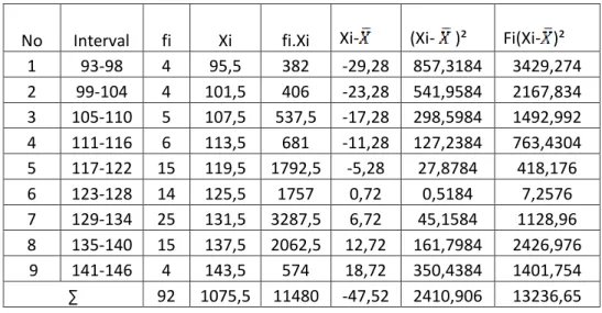 Tabel 4.2 Deskripsi data Analisis Unit Persepsi Mengenai   Program Khusus 