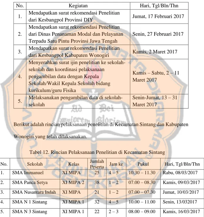 Tabel 11. Tabel Proses Pelaksanaan Penelitian di Kabupaten Wonogiri 