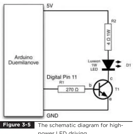 Figure 3-5The schematic diagram for high-