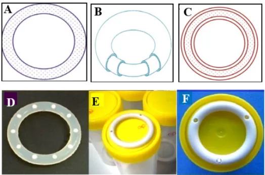 Figure 1. Design of different types of vaginal rings: matrix type (A), sandwich type (B),   reservoir (core) type (C), vaginal rings with tablet inserts (D - F) (adapted from  the references 4 and 6) 