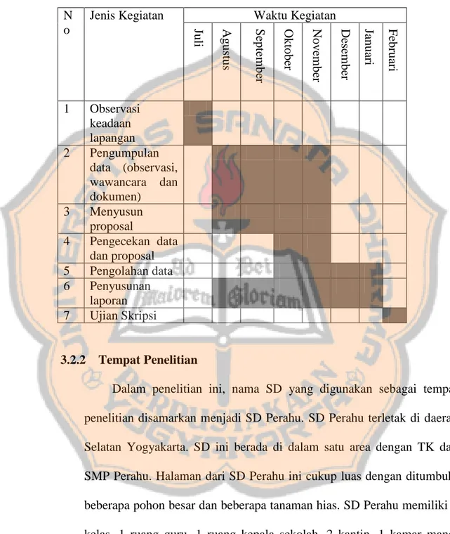 Gambar 3.1 Tabel Jadwal Penelitian  N