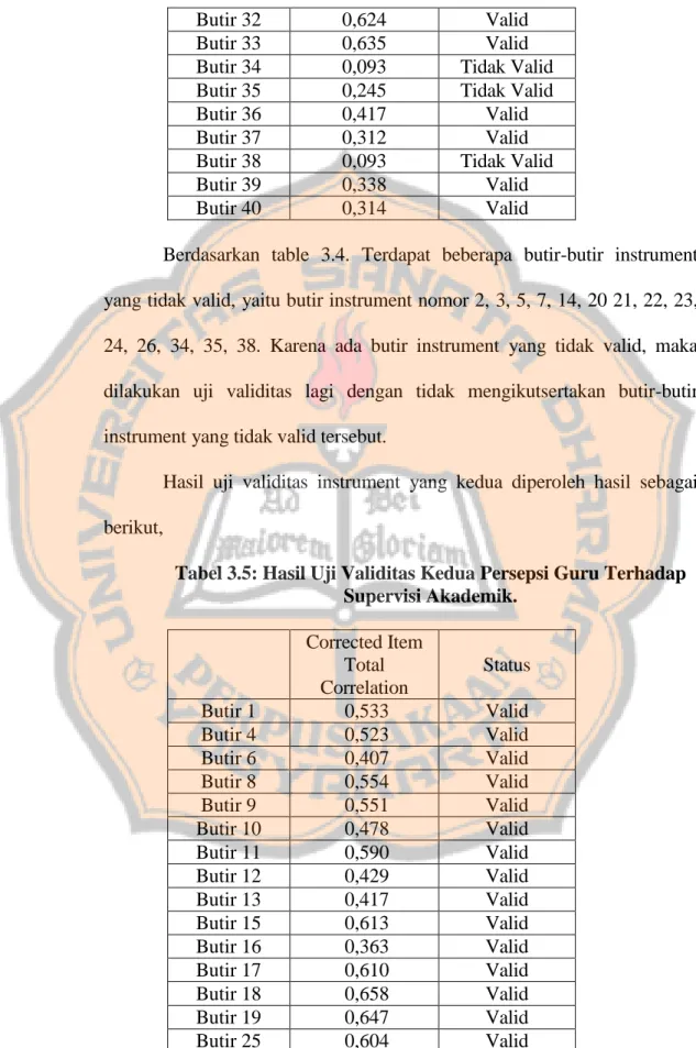 Tabel 3.5: Hasil Uji Validitas Kedua Persepsi Guru Terhadap  Supervisi Akademik.  Corrected Item  Total  Correlation  Status  Butir 1  0,533  Valid  Butir 4  0,523  Valid  Butir 6  0,407  Valid  Butir 8  0,554  Valid  Butir 9  0,551  Valid  Butir 10  0,478