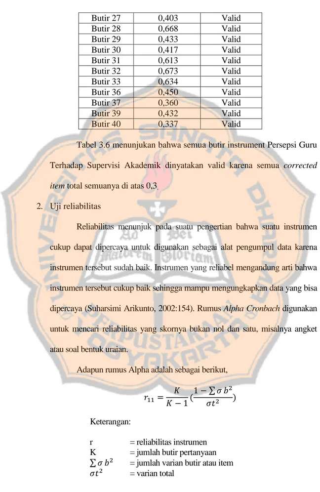 Tabel 3.6 menunjukan bahwa semua butir instrument Persepsi Guru  Terhadap  Supervisi  Akademik  dinyatakan  valid  karena  semua  corrected  item total semuanya di atas 0,3 .