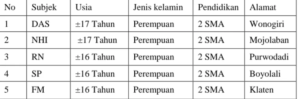 Tabel  1.  Informan Penelitian 