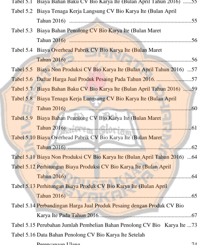 Tabel 5.1   Biaya Bahan Baku CV Bio Karya Ite (Bulan April Tahun 2016)  ...... 55  Tabel 5.2   Biaya Tenaga Kerja Langsung CV Bio Karya Ite (Bulan April  
