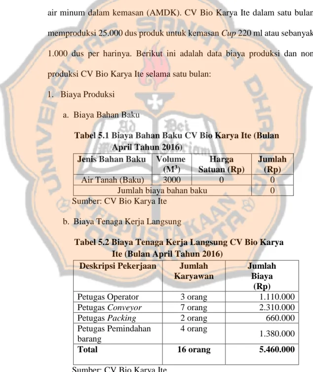 Tabel 5.1 Biaya Bahan Baku CV Bio Karya Ite (Bulan        April Tahun 2016)  