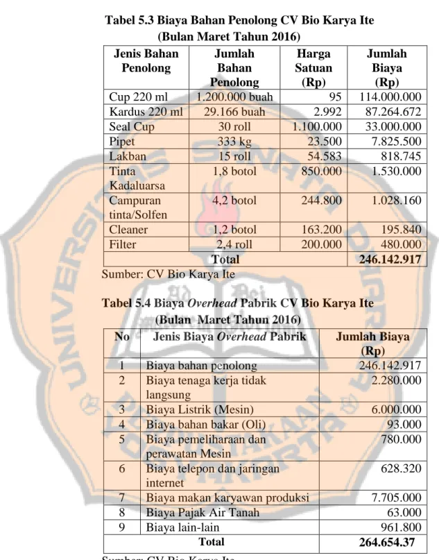 Tabel 5.3 Biaya Bahan Penolong CV Bio Karya Ite        (Bulan Maret Tahun 2016) 