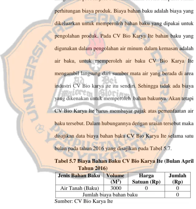 Tabel 5.7 Biaya Bahan Baku CV Bio Karya Ite (Bulan April  Tahun 2016)  