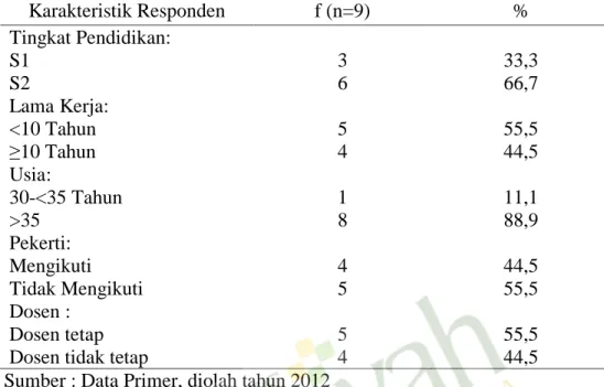 Tabel 2  Distribusi Frekuensi Karakteristik Dosen Teori KDPK di STIKES  ’Aisyiyah bulan Juni 2012 