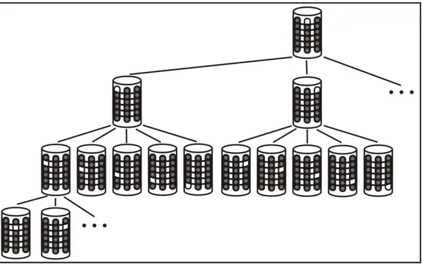 Gambar 2.2. Search tree pada permainan Babylon Tower 