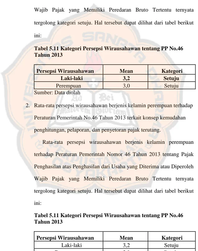 Tabel 5.11 Kategori Persepsi Wirausahawan tentang PP No.46  Tahun 2013 