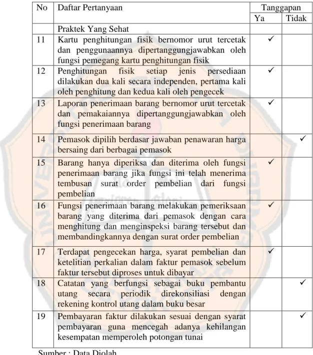 Tabel 5-2. Kuesioner Pelaksanaan Pengendalian Intern (Lanjutan) 