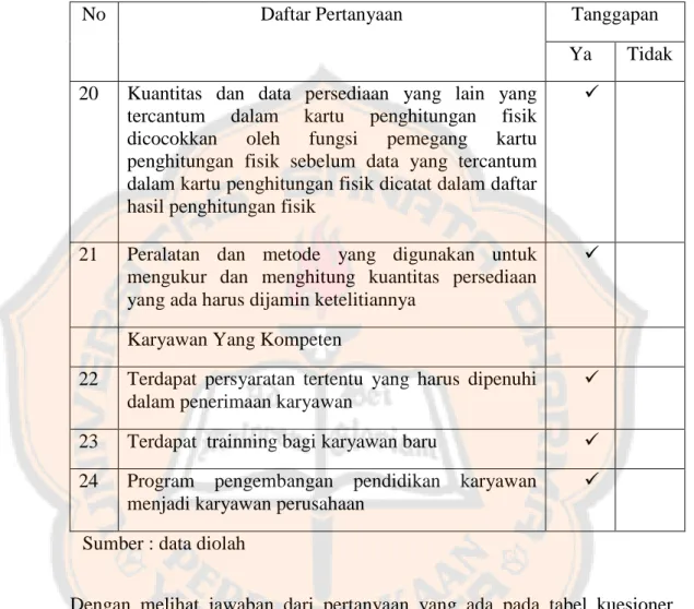 Tabel 5-3. Kuesioner Pelaksanaan Pengendalian Intern (Lanjutan) 