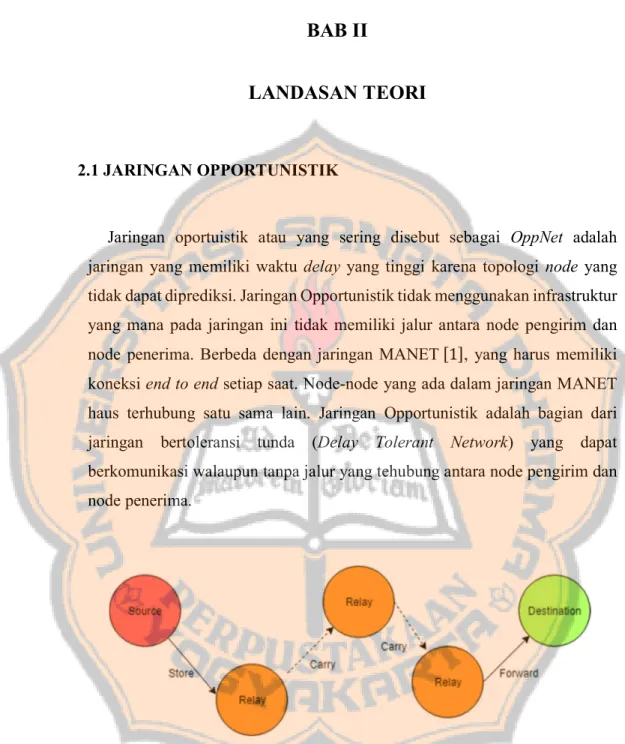 Gambar 2.1.1 Mekanisme Store-Carry-Forward Pada Jaringan Oportunistik Jaringan Opportunistik menggunakan mekanisme pengiriman yang dikenal  dengan mekanisme  Store-Carry-Forward untuk mengirimkan  pesan